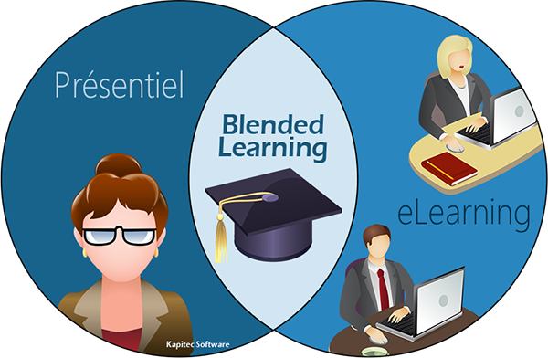 Formation professionnelle: après le e-learning, place au Blended learning